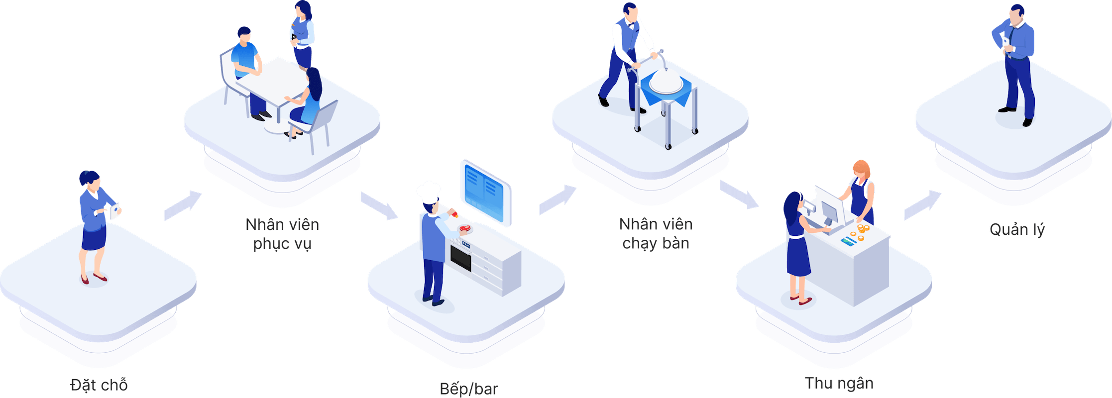 kassensystem workflows